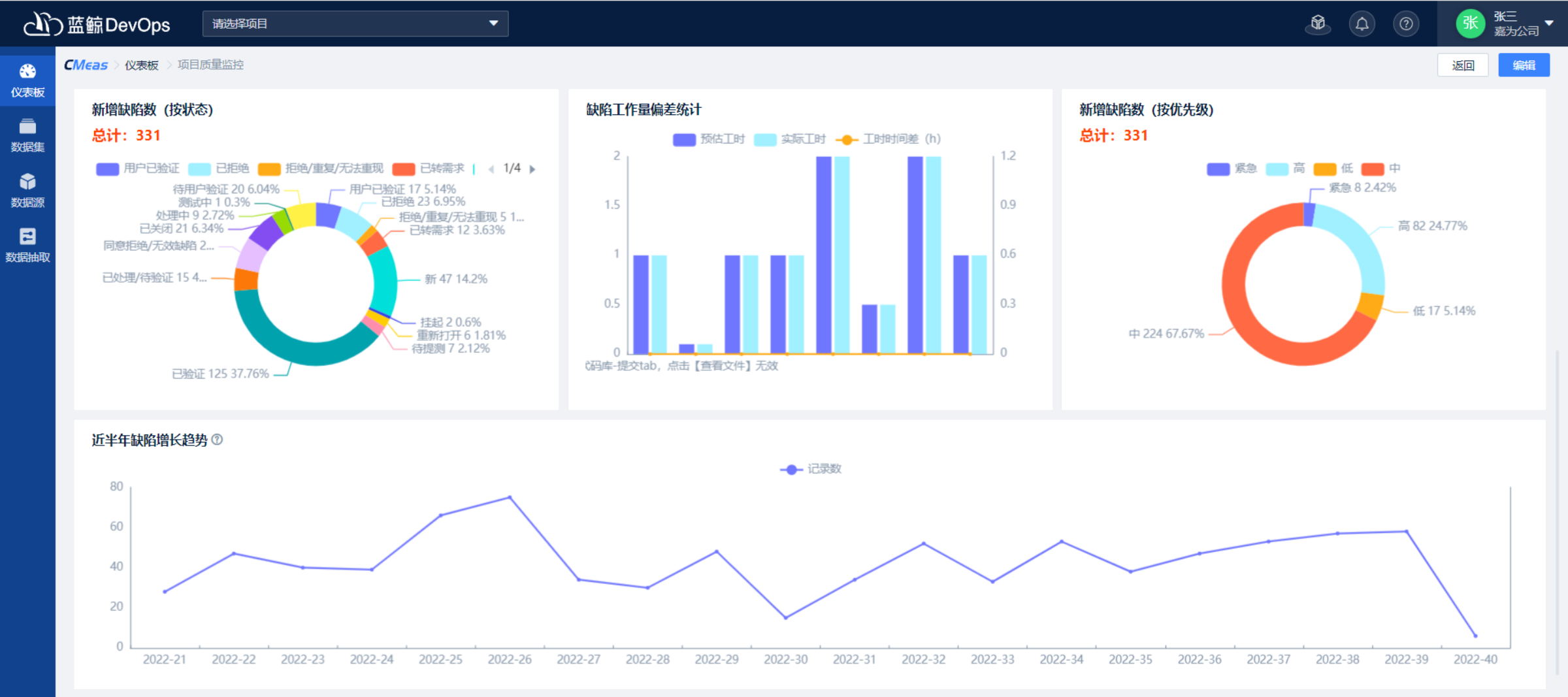 軟件研發(fā)質(zhì)量洞察