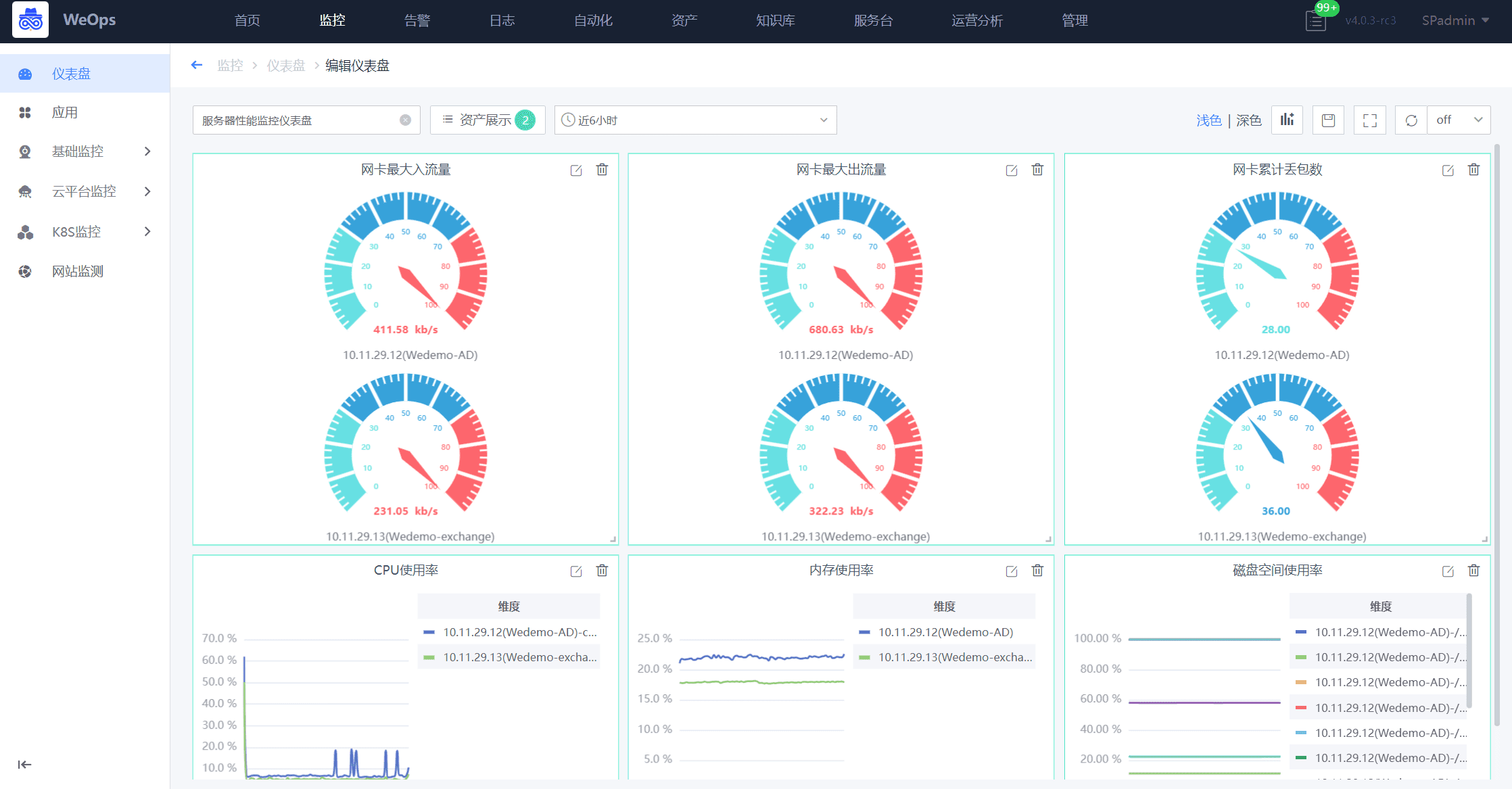 監(jiān)控告警中心