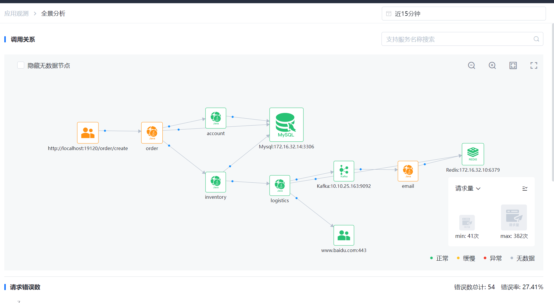 應(yīng)用性能管理中心
