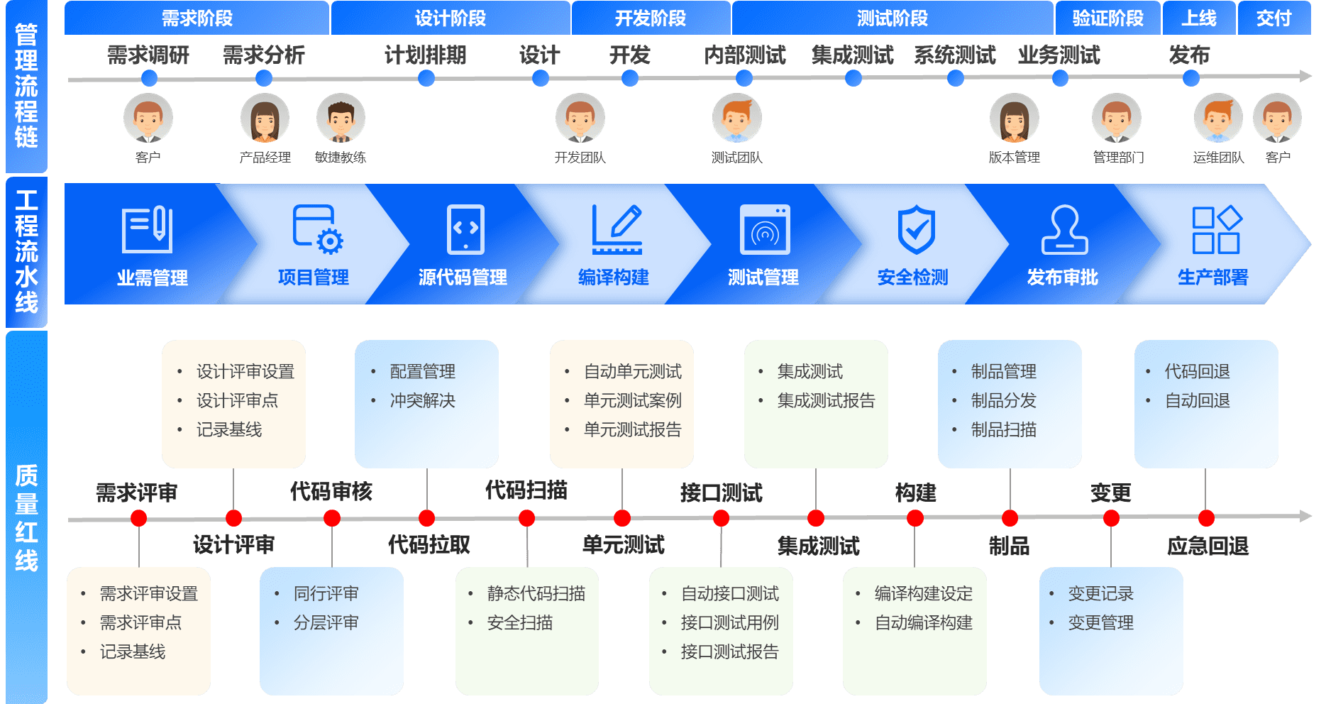 應用運維自動化解決方案